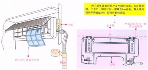 室內機擺放位置|安裝空調的最佳位置是在那裏？